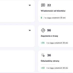 statystyki kamar 1